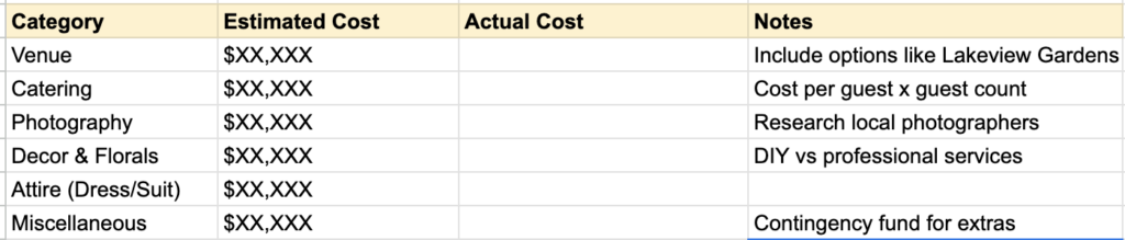 example wedding budget planner